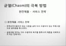 소비자행동론 첨단기술 마케팅 37페이지