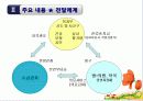 의료급여법 15페이지