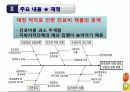 의료급여법 28페이지