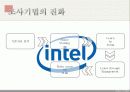 소비자행동론 소비자 조사 기법 23페이지