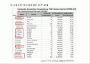 Toyota의 위기와 대응  recall  9페이지