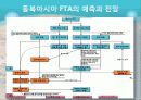 동북아시아의 fta 26페이지