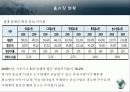 유통경영론 tv홈쇼핑 7페이지