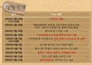 천안함사건 위기전략 6페이지