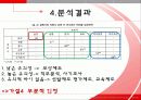 국내다국적기업의 몰입형 인적자원 관리 방식에 대한 연구 27페이지