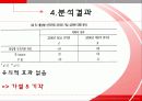 국내다국적기업의 몰입형 인적자원 관리 방식에 대한 연구 28페이지