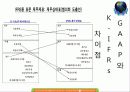 금융기관론 국제회계기준 K Ifrs 17페이지