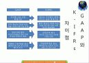 금융기관론 국제회계기준 K Ifrs 19페이지
