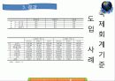 금융기관론 국제회계기준 K Ifrs 29페이지