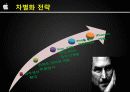 글로벌경영전략 차별화 우위와 차별화 전략 7페이지