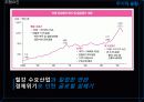경영전략론 포스코 16페이지