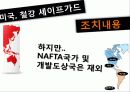 국제통상관계법 세이프가드 14페이지