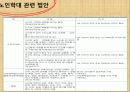 노인학대 서울시 노인보호전문기관 14페이지