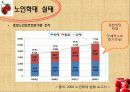 노인학대 서울시 노인보호전문기관 18페이지