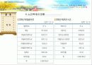 노인학대 서울특별시노인보호전문기관 9페이지