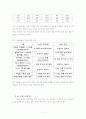 철근콘크리트 역학실험 결과보고서 - 11.콘크리트의 배합설계 7페이지