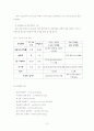 철근콘크리트 역학실험 결과보고서 - 11.콘크리트의 배합설계 12페이지