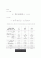 토질역학실험 (결과) #2 비중 완성 3페이지