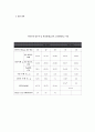 토질역학실험 (결과) #5 액소성한계 완성 3페이지