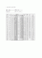 토질역학실험 결과보고서 - #8.일축압축(Uniaxial Compression) 5페이지