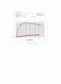 토질역학실험 결과보고서 - #8.일축압축(Uniaxial Compression) 6페이지
