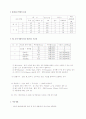 토질역학실험 결과보고서 - #6.다짐 완성(Compaction) 3페이지