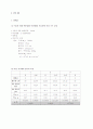 토질역학실험 결과보고서 - #6.다짐 완성(Compaction) 8페이지