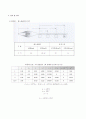 토질역학실험 결과보고서 - #4.비중계(Hydrometer) 실험 4페이지