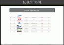 나이키(Nike) 기업조사 9페이지