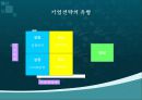 기업전략에 대하여 2페이지
