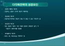기업전략에 대하여 12페이지