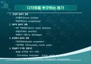 기업전략에 대하여 13페이지