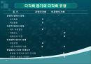 기업전략에 대하여 15페이지