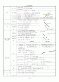 제2부 거시경제학 8페이지
