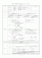 제2부 거시경제학 20페이지