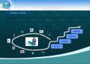 RFID 도입 방법론 2페이지