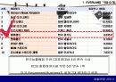 서비스 산업 성공 VS 실패 사례 5페이지