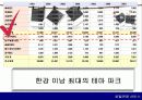 서비스 산업 성공 VS 실패 사례 20페이지