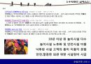 서비스 산업 성공 VS 실패 사례 23페이지