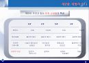 제2장. 개인차 - 능력과 태도 - 9페이지