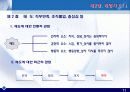 제2장. 개인차 - 능력과 태도 - 11페이지