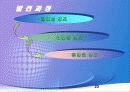 인적자원관리의 역사와 환경 23페이지