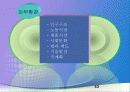 인적자원관리의 역사와 환경 53페이지