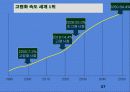 인적자원관리의 역사와 환경 57페이지