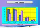 인적자원관리의 역사와 환경 62페이지