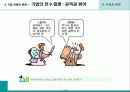기업과 경영 13페이지