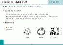 기업과 경영 15페이지