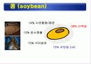 식품의 기본성분 (영양소와 건강) -물, 단백질, 탄수화물 등 19페이지