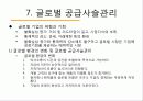경쟁력 있는 공급사슬의 디자인 및 운영 40페이지