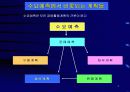 수요예측 효과 2페이지
